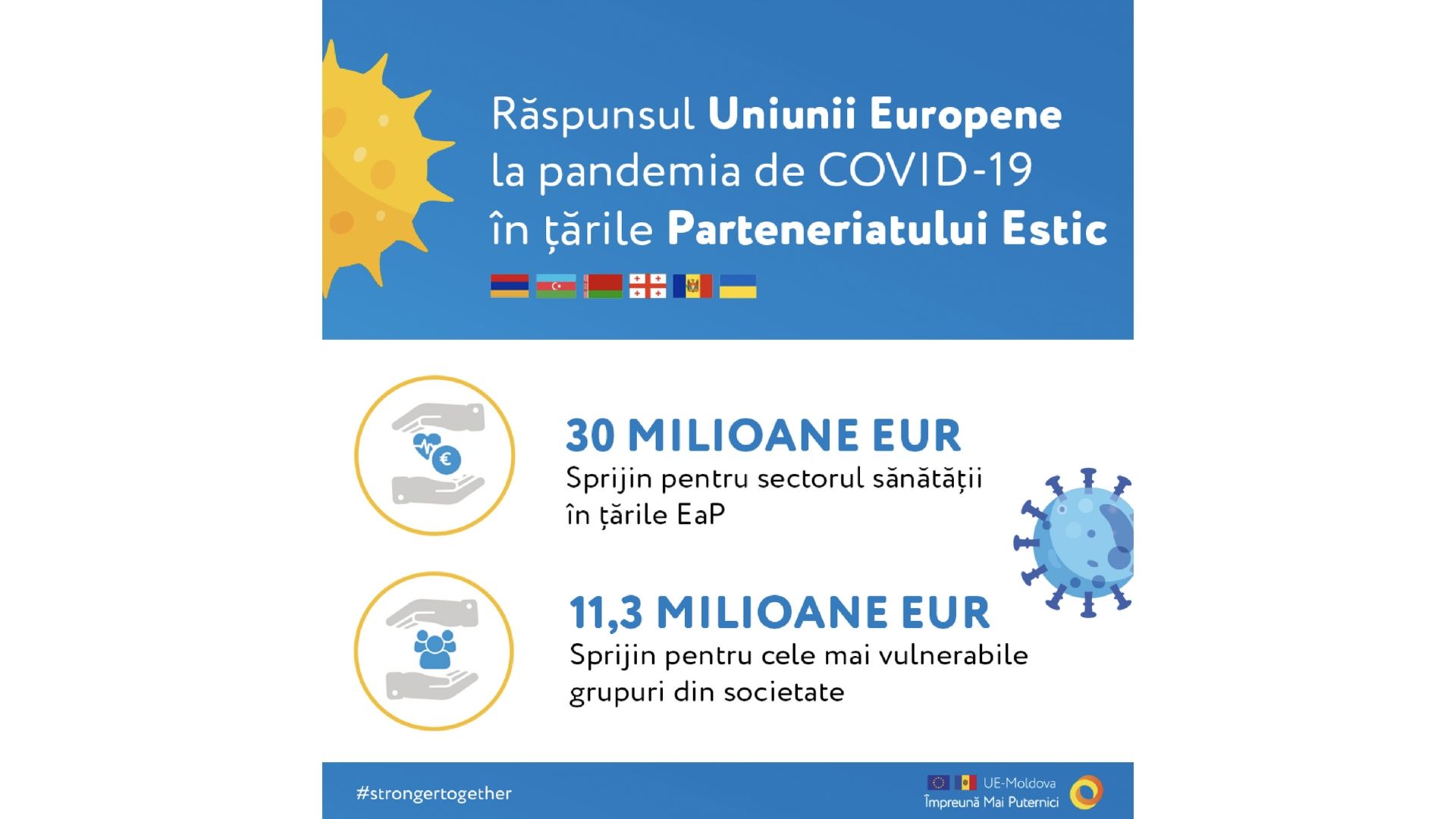 Uniunea Europeană susține Republica Moldova în lupta cu coronavirus